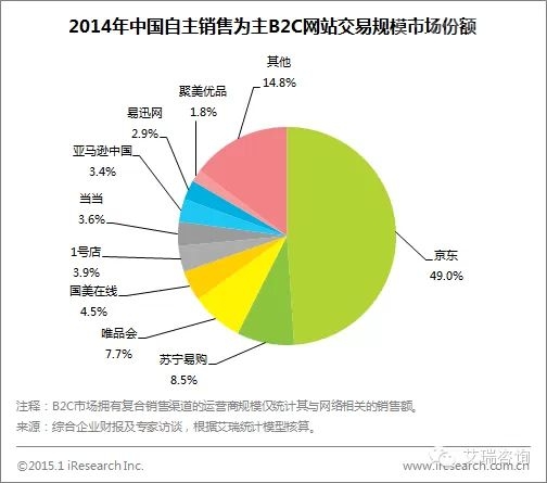 2025化妆品行业发展现状及整体市场规模分析_人保车险 品牌优势——快速了解燃油汽车车险,人保财险