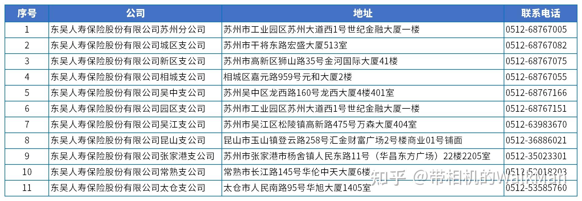 2025消毒碗柜行业市场运营格局及销售渠道分析_保险有温度,人保服务 