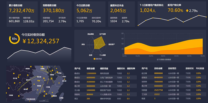 人保伴您前行,人保财险 _2025年金融信息化行业发展趋势及投资分析