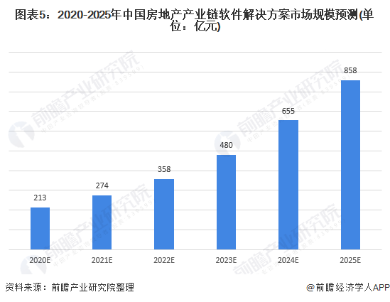 人保伴您前行,人保财险 _2025年金融信息化行业发展趋势及投资分析