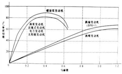中国航空机电系统市场展望:机遇与挑战并存的投资潜力_人保车险,人保护你周全
