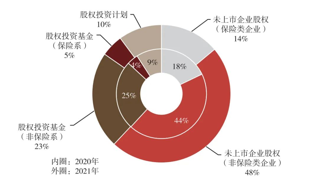 两大险企联合设立合伙企业 险资将加大公募REITs投资力度