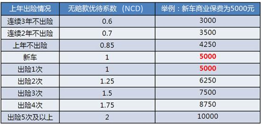 中国清洁剂市场供需调查与投资分析_人保服务,人保车险