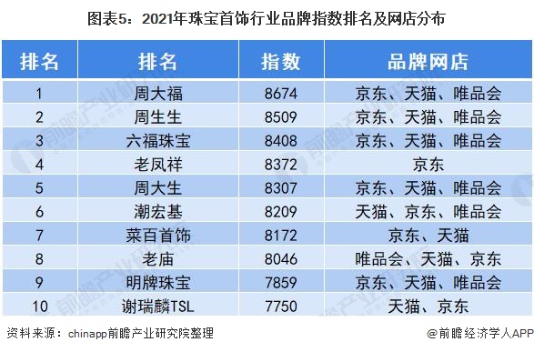 中国一体化大数据中心市场深度分析及发展趋势_人保车险 品牌优势——快速了解燃油汽车车险,人保伴您前行
