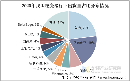 中国一体化大数据中心市场深度分析及发展趋势_人保车险 品牌优势——快速了解燃油汽车车险,人保伴您前行