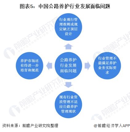 人保服务 ,人保伴您前行_中国公路货运行业市场规模、区域分布情况及发展趋势