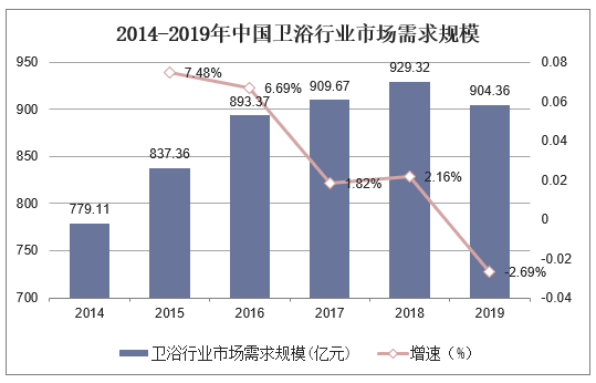 人保伴您前行,人保有温度_沐浴露行业市场发展现状及市场规模、未来前景分析2025