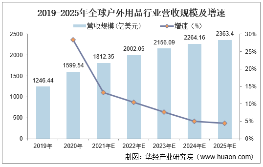 人保伴您前行,人保有温度_沐浴露行业市场发展现状及市场规模、未来前景分析2025