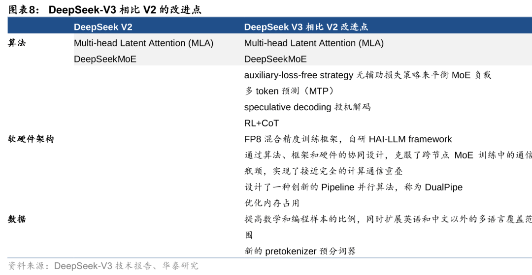 保险业部署DeepSeek加速“智变” 或重划数智化基准线