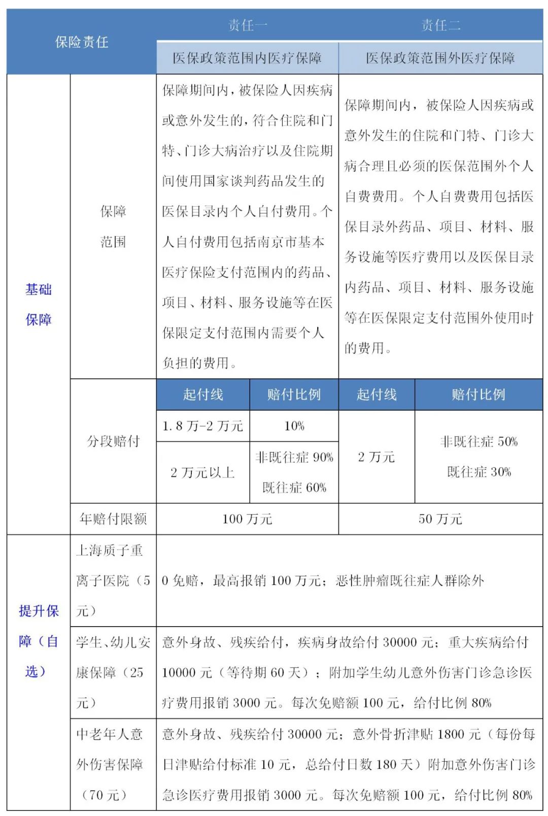 2025商业物业行业市场发展现状及竞争格局、投资前景分析_人保服务 ,人保伴您前行