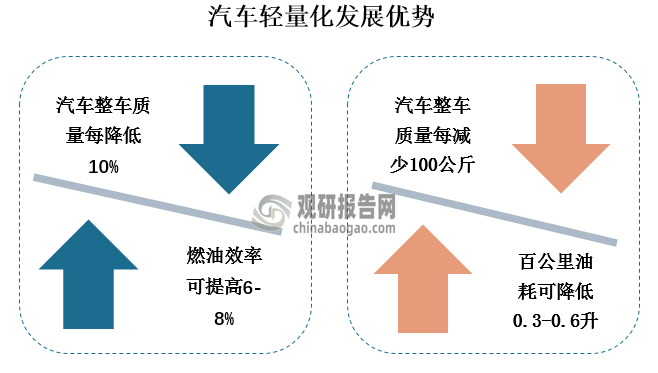 2025年油橄榄行业现状与发展趋势分析_人保车险   品牌优势——快速了解燃油汽车车险,人保护你周全