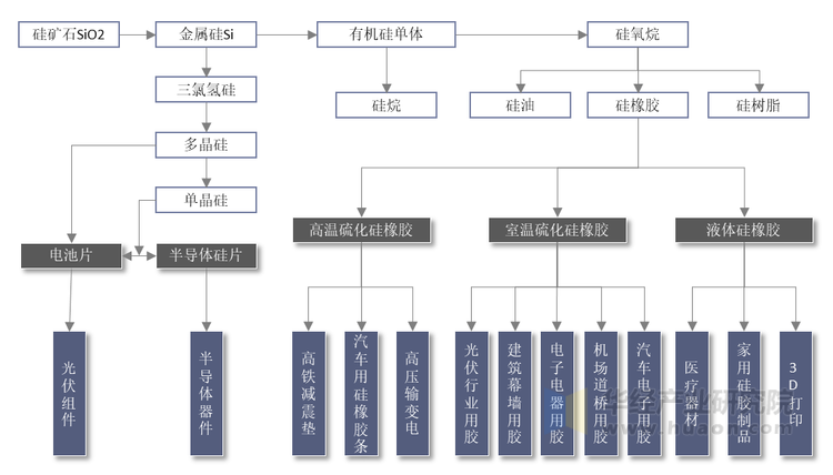2025年橡胶制品行业竞争格局及发展前景预测分析：从"分散竞争到头部集聚"新能源成核心引擎_保险有温度,人保护你周全