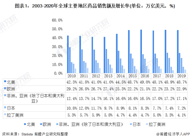 2025年橡胶制品行业竞争格局及发展前景预测分析：从"分散竞争到头部集聚"新能源成核心引擎_保险有温度,人保护你周全