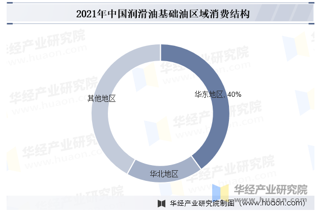 人保服务,人保财险政银保 _2025年中国润滑油行业竞争格局与发展前景预测分析：规模扩张与结构转型并行