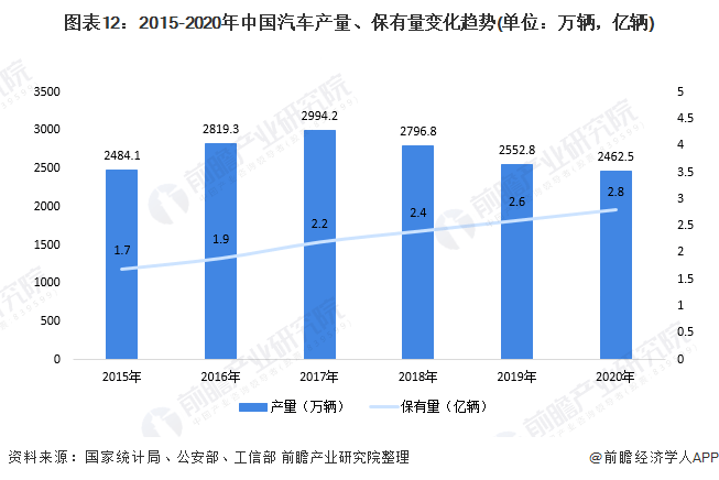 人保服务,人保财险政银保 _2025年中国润滑油行业竞争格局与发展前景预测分析：规模扩张与结构转型并行