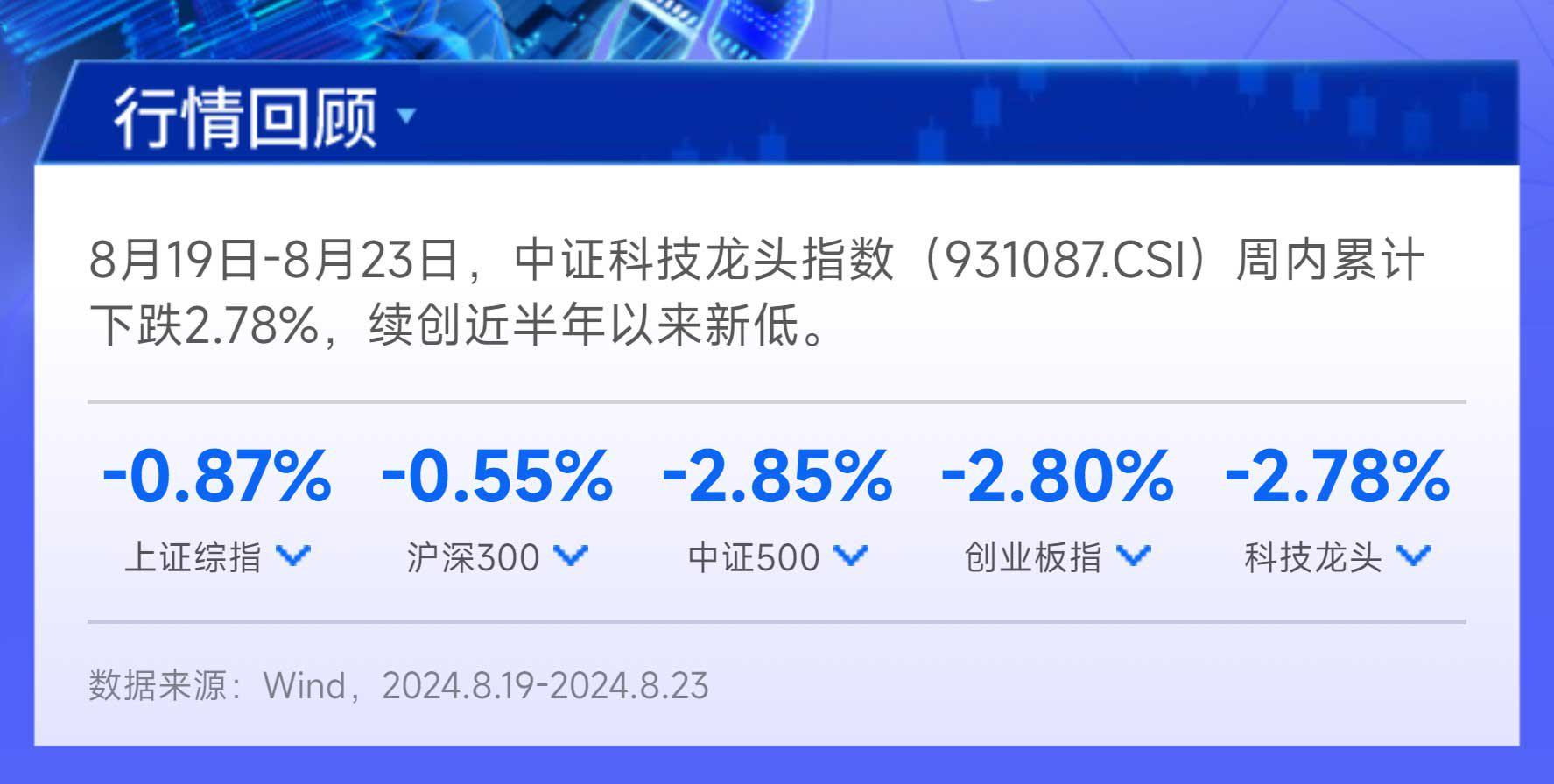 港股科技ETF“越涨越卖” 资金“高切低”涌入红利赛道