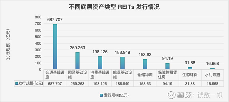 REITs“高温”持续 二级市场溢价凸显