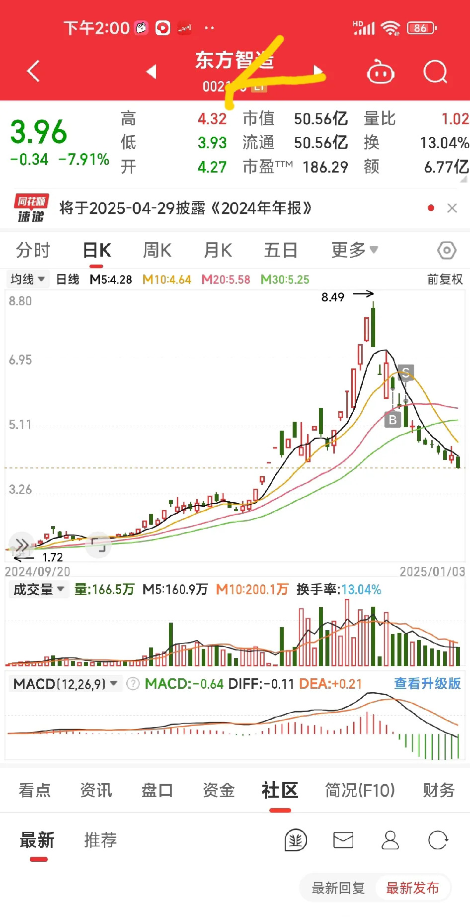 港股科技ETF“越涨越卖” 资金“高切低”涌入红利赛道