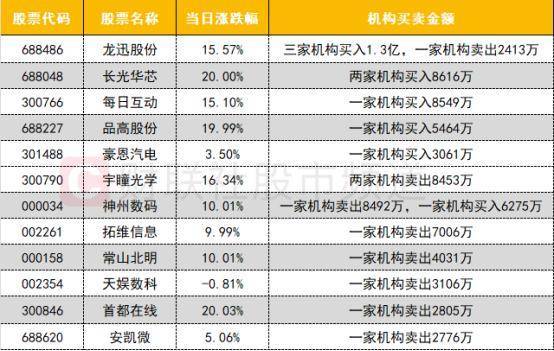 科技股交易拥挤度上升 资金博弈心态加剧