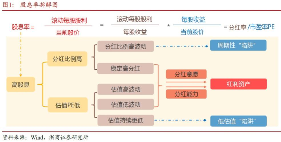 “科技+红利”两手抓 私募借道ETF加码权益资产
