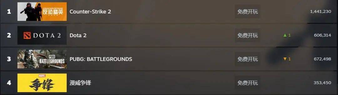 网易Q4营收267亿元，《燕云十六声》《漫威争锋》等新品赢得高口碑