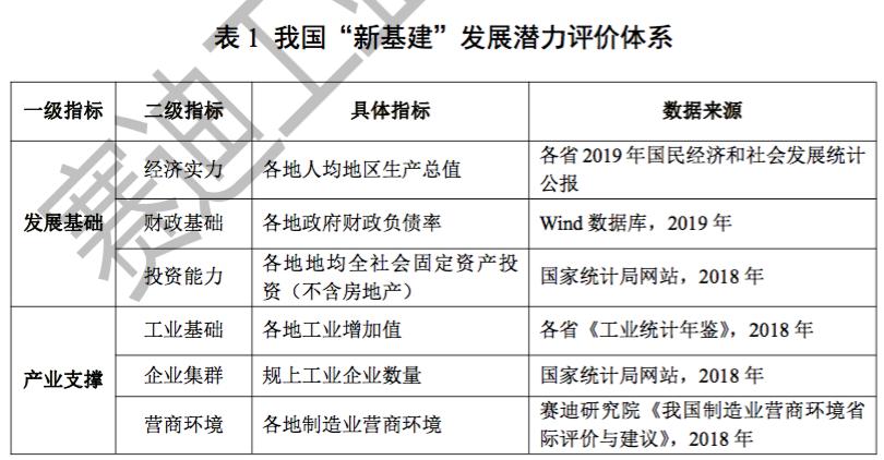 2025年基建行业现状与发展趋势深度剖析:春节后第一波“基建狂魔”释放哪些信号?_人保车险 品牌优势——快速了解燃油汽车车险,人保伴您前行