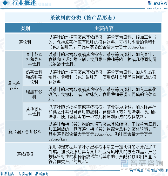2024年绿茶行业发展现状、竞争格局及未来发展趋势与前景分析_人保财险政银保 ,拥有“如意行”驾乘险,出行更顺畅!