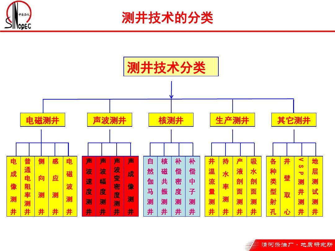 人保服务,人保财险 _2025年油田测井示踪剂行业竞争格局及发展前景预测分析:技术+资本”双壁垒