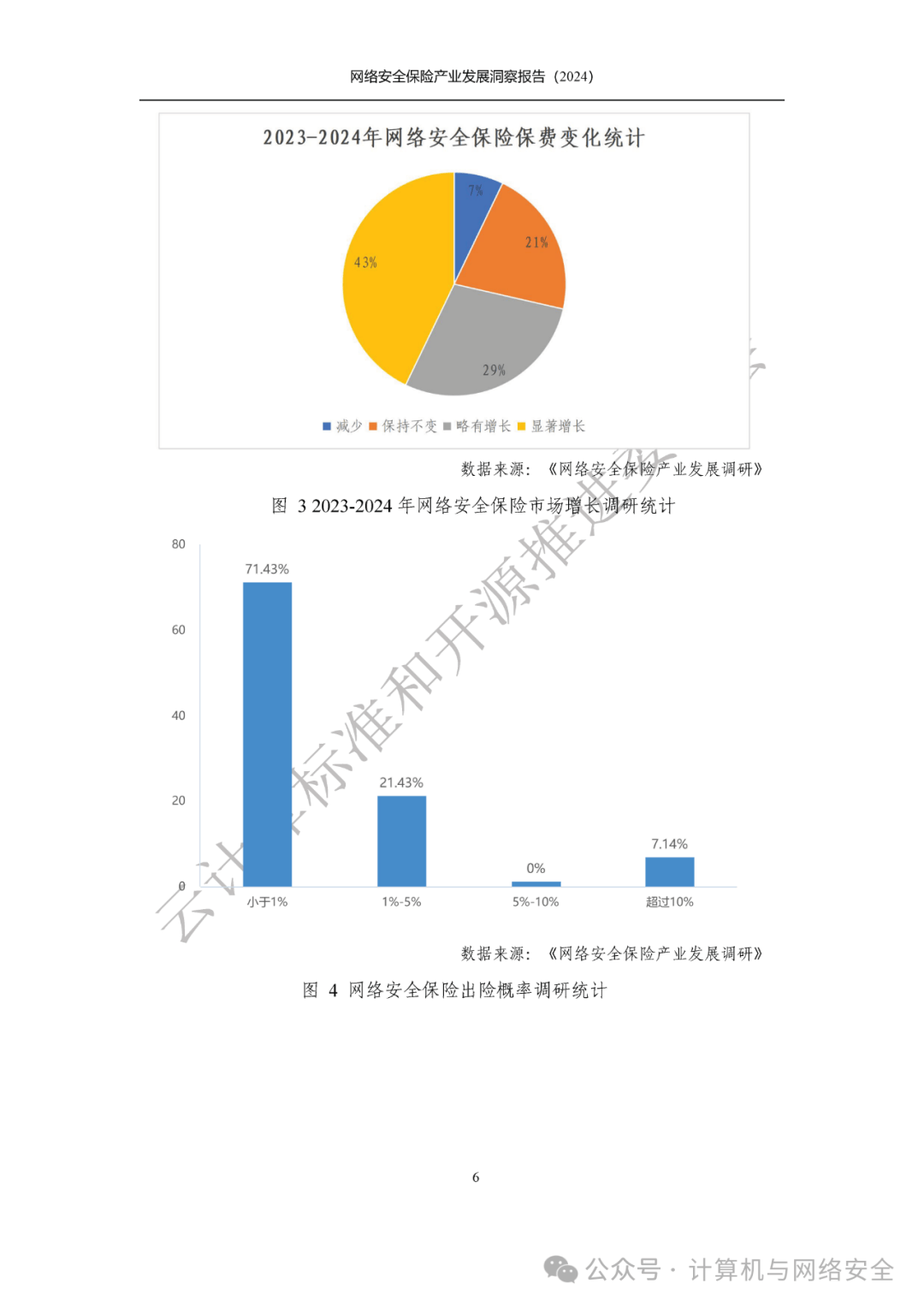 2024年素食食品产业市场现状分析及未来发展趋势分析报告_保险有温度,人保财险