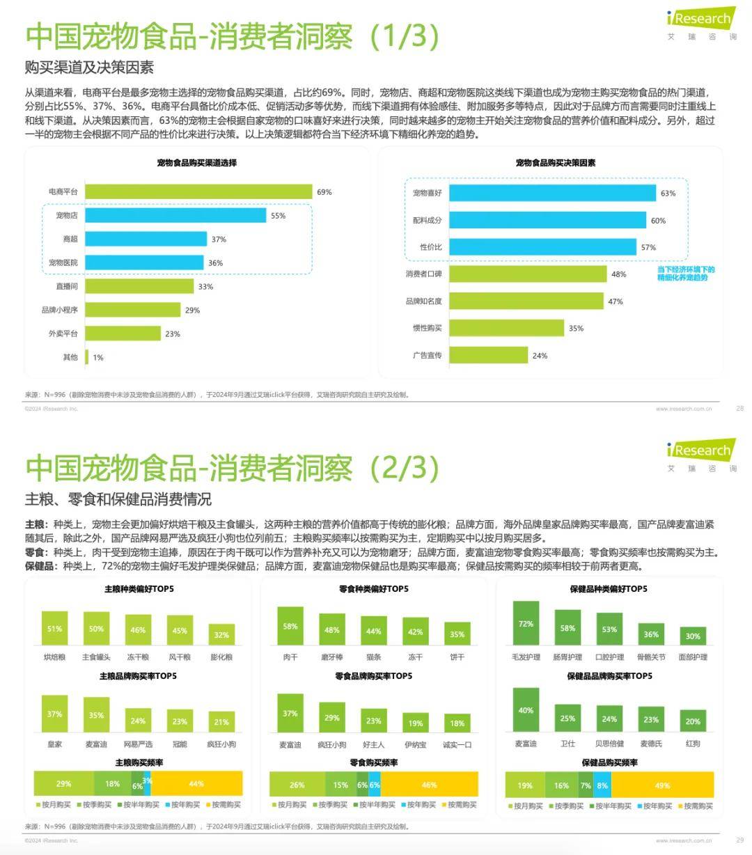 人保车险 品牌优势——快速了解燃油汽车车险,保险有温度_2024年宠物罐头行业发展现状、竞争格局及未来发展趋势与前景分析