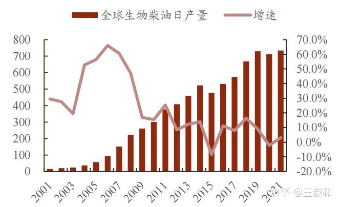 人保服务 ,人保有温度_2024年食用棕榈油行业发展现状、竞争格局及未来发展趋势与前景分析