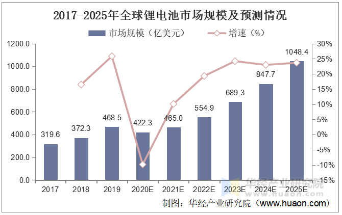 2025安全网关产业现状及竞争格局、未来发展趋势分析_人保车险,人保有温度