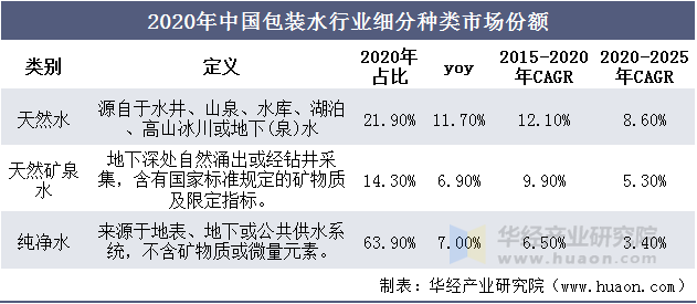 人保护你周全,人保有温度_2024年中国包装饮用水行业发展前景及深度调研分析报告