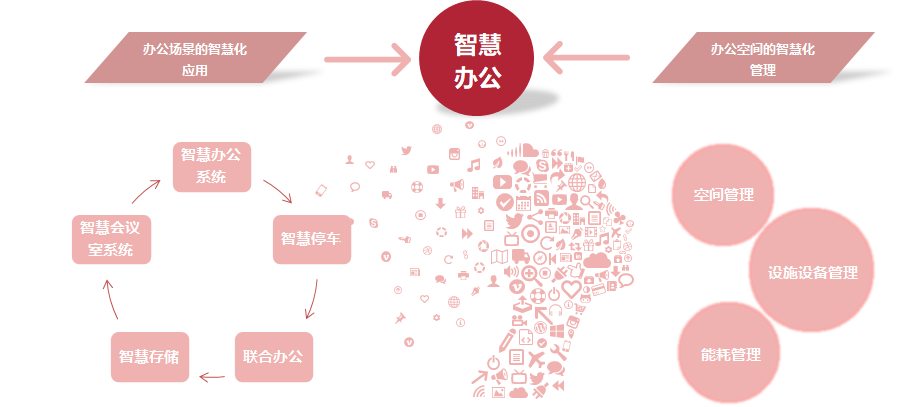 智慧办公行业市场规模及供需格局、未来趋势分析2025_人保服务 ,人保伴您前行