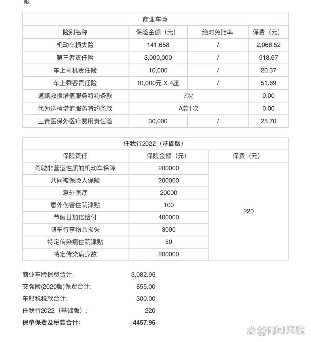 2025年铝合金行业市场深度调研及供需格局分析预测_人保车险   品牌优势——快速了解燃油汽车车险,人保有温度