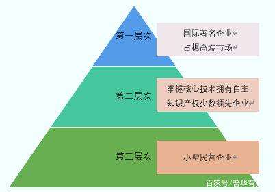 2025人参行业现状调查及市场供需格局、竞争格局分析_人保车险   品牌优势——快速了解燃油汽车车险,人保服务 