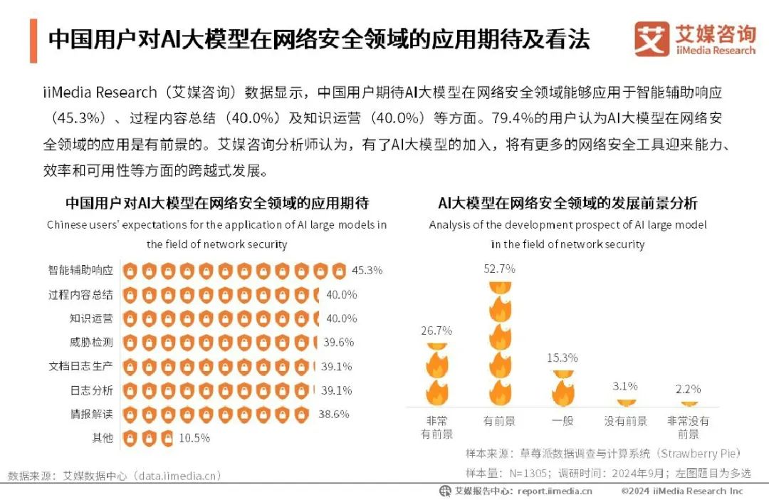 拥有“如意行”驾乘险,出行更顺畅!,人保护你周全_2025中国教育大模型行业现状及市场竞争格局分析