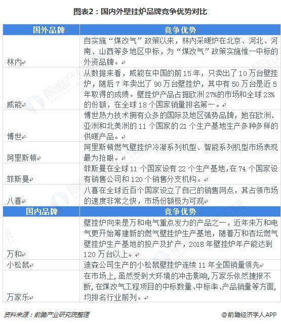 2025国内外无人水面艇行业发展现状及未来投资前景分析_人保车险   品牌优势——快速了解燃油汽车车险,人保有温度