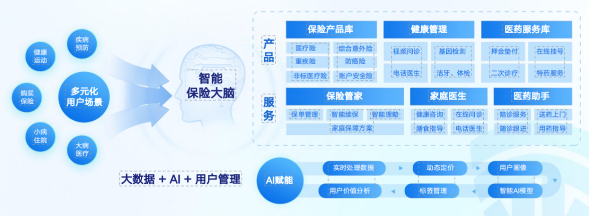 保险有温度,人保服务 _2025互联网保险：从“传统保险”到“智能保险”，行业的“科技魔法”