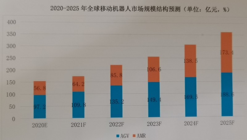 人保服务 ,人保财险 _2025工业机器人行业深度调研及市场规模、未来发展前景分析