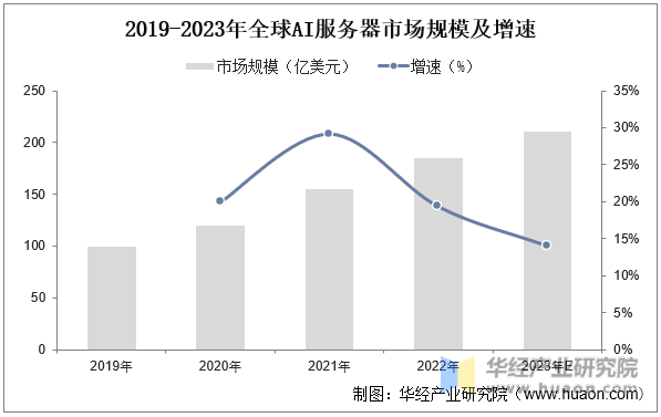 人保服务 ,人保财险 _2025工业机器人行业深度调研及市场规模、未来发展前景分析
