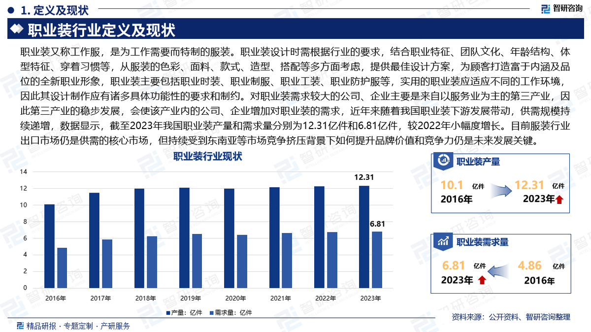 人保服务 ,人保财险 _2025工业机器人行业深度调研及市场规模、未来发展前景分析