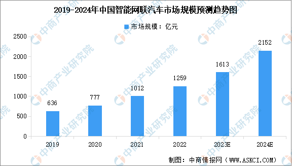 2025汽车后市场产业现状及市场规模、未来前景分析_保险有温度,人保服务