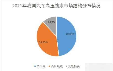 2025汽车后市场产业现状及市场规模、未来前景分析_保险有温度,人保服务