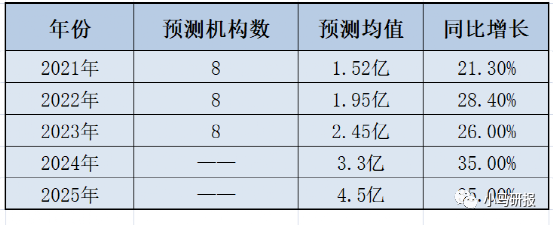 2025年防霉剂行业竞争发展前景预测分析：预制菜、冷链物流兴起带动防霉剂需求_保险有温度,人保车险