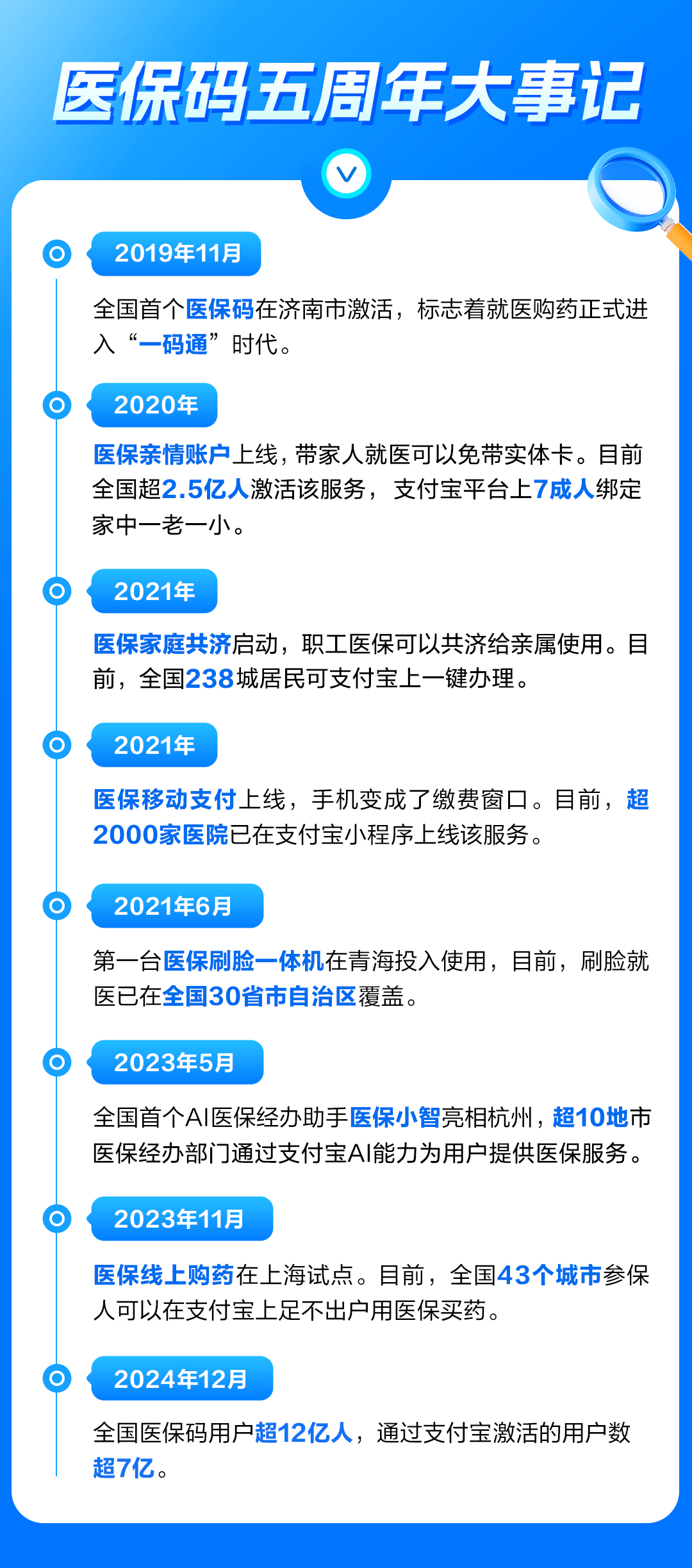 人工智能技术在医疗行业的应用与前景分析_人保车险,拥有“如意行”驾乘险，出行更顺畅！