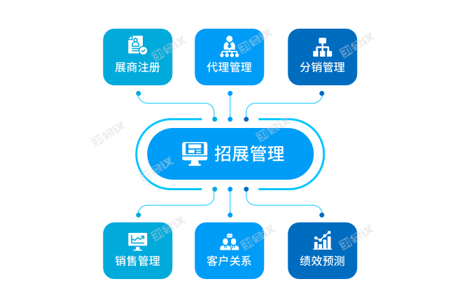 2025年中国花肥行业竞争发展前景预测分析：线上精准引流+线下体验店融合模式_人保服务 ,人保有温度