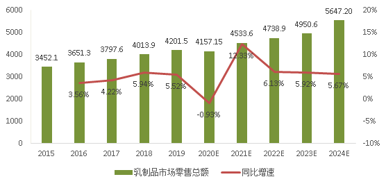 人保伴您前行,人保服务_2024年味精行业发展现状、竞争格局及未来发展趋势与前景分析