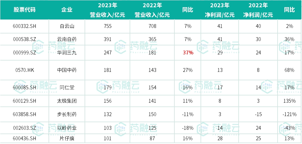 生物医药“黑马”崛起:2025年中国创新药企TOP10竞争格局与投资风险预警_人保财险 ,人保有温度