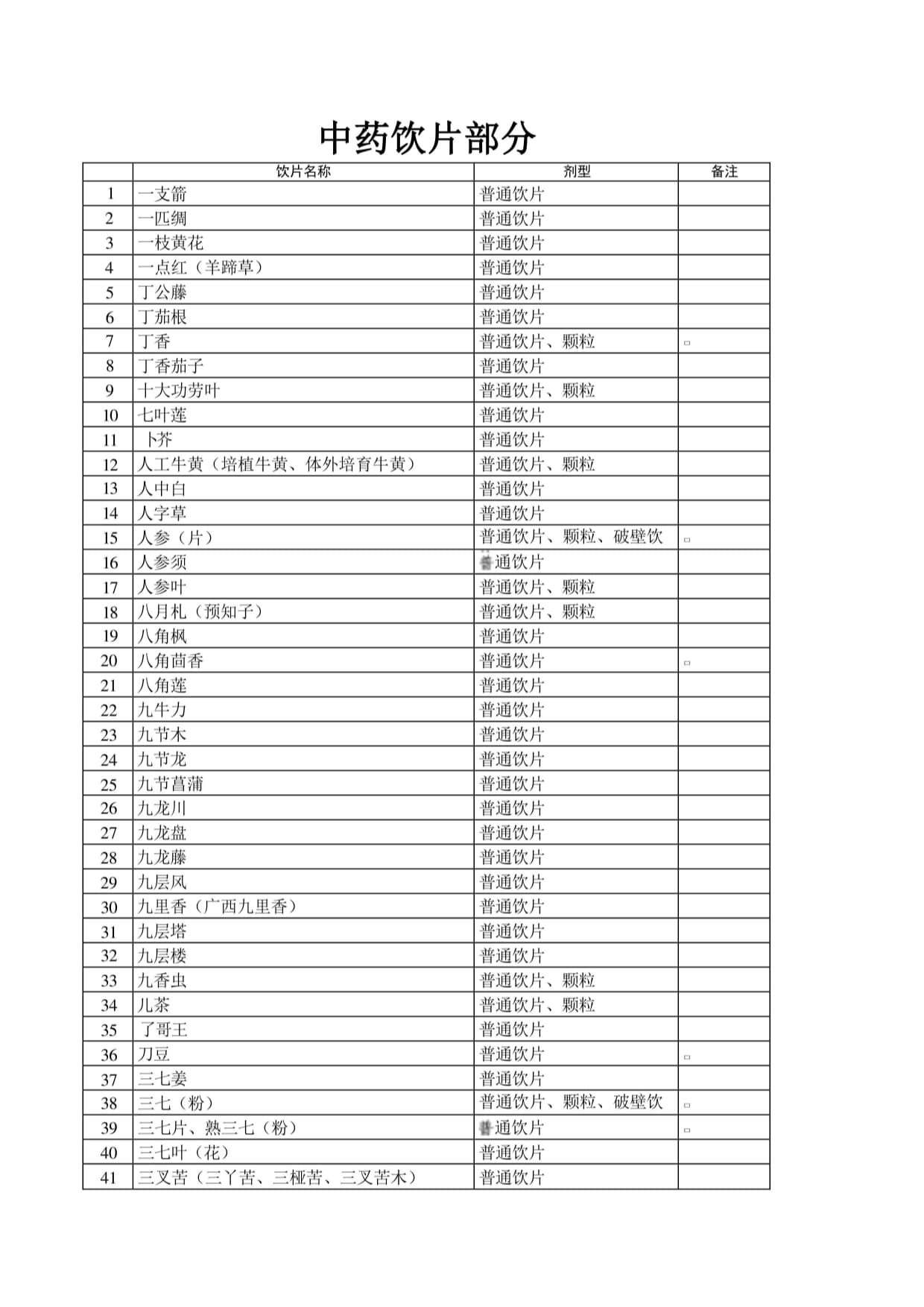 传统中药饮片的创新和补充:中药配方颗粒行业2025年发展前景预测_人保伴您前行,人保财险 